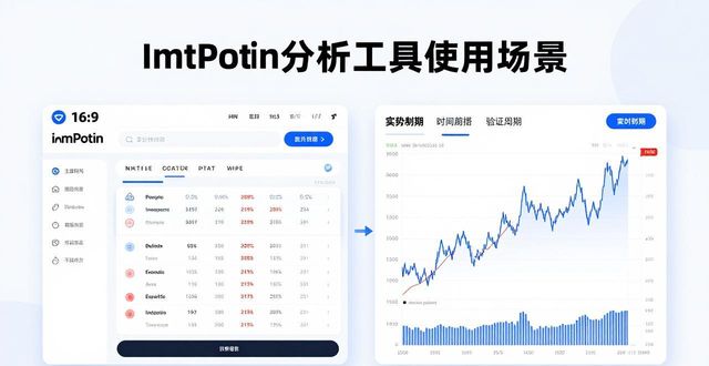 imToken官网分析工具 三步掌握市场行情